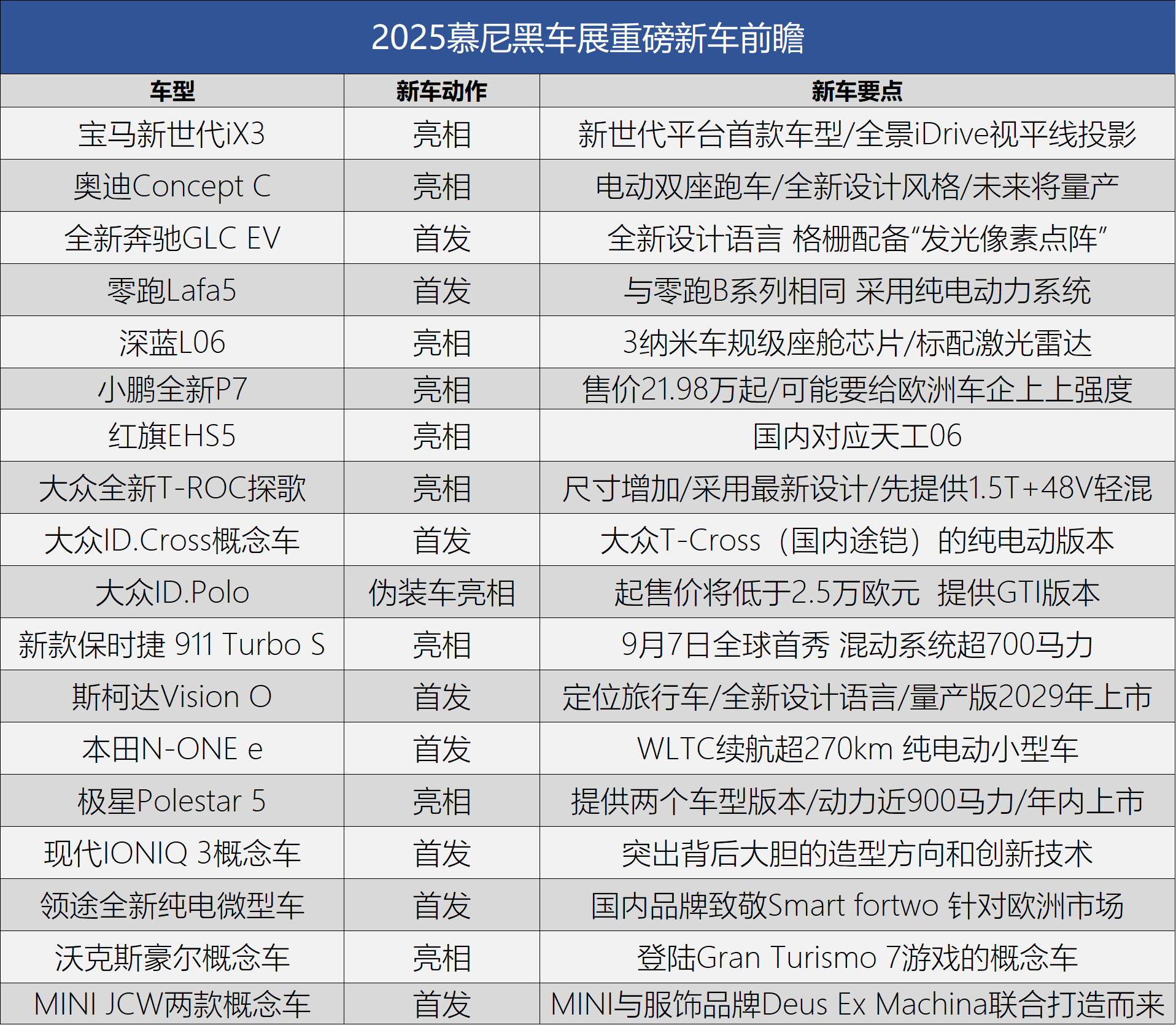 全新宝马iX3/零跑Lafa5领衔 2025慕尼黑车展重磅新车前瞻