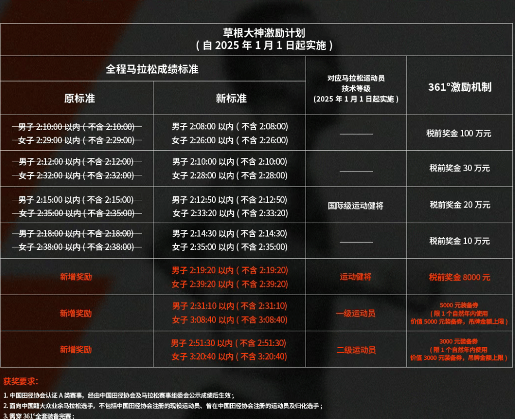 “最快女护士”未获得8万美元冠军奖金
