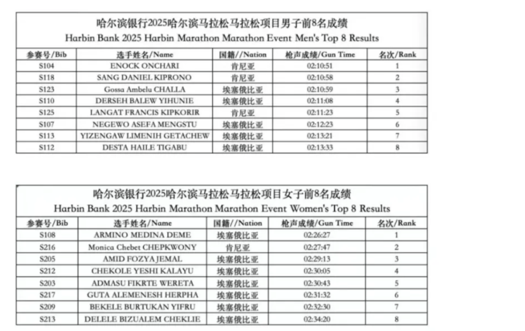 “最快女护士”未获得8万美元冠军奖金