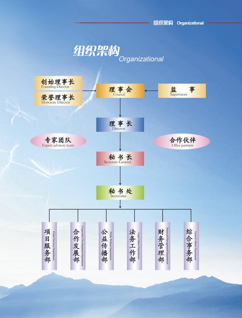 基金会简介 - 组织架构及职责