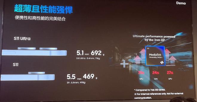三星三大新品提前上手！全球最薄平板，耳机召唤AI解放双手